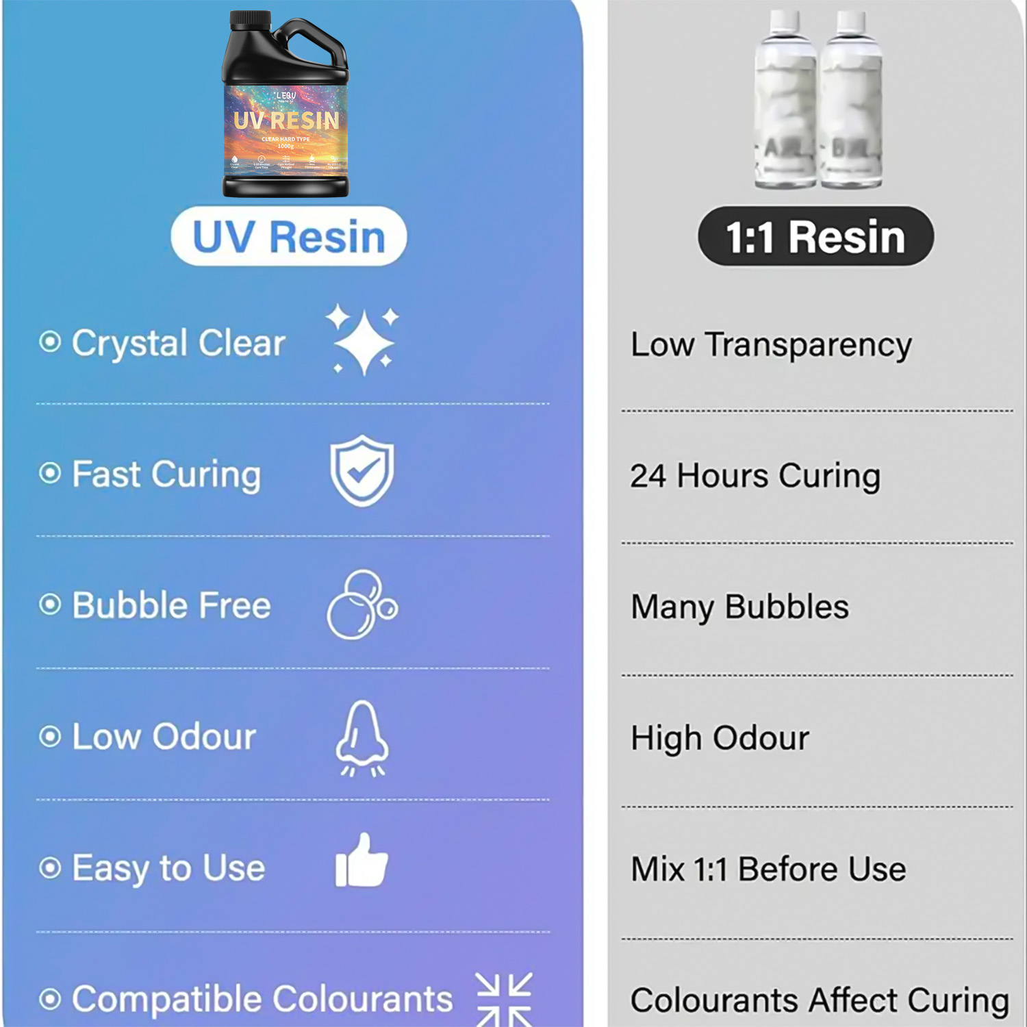 100/200/500/1000g UV Epoxy Res - Resin Art Jewellery review and price